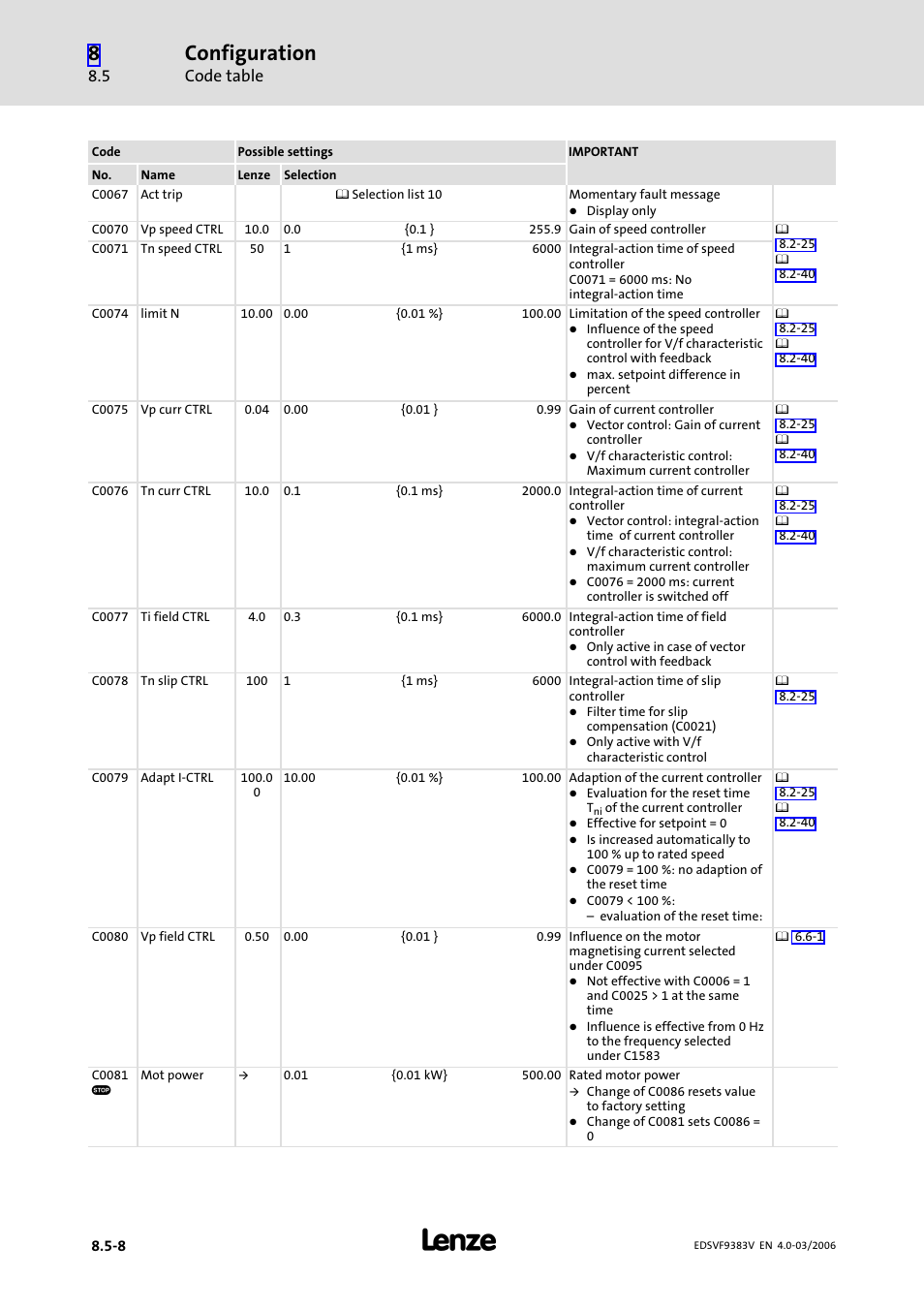 Configuration, Code table | Lenze EVF9383 User Manual | Page 296 / 458