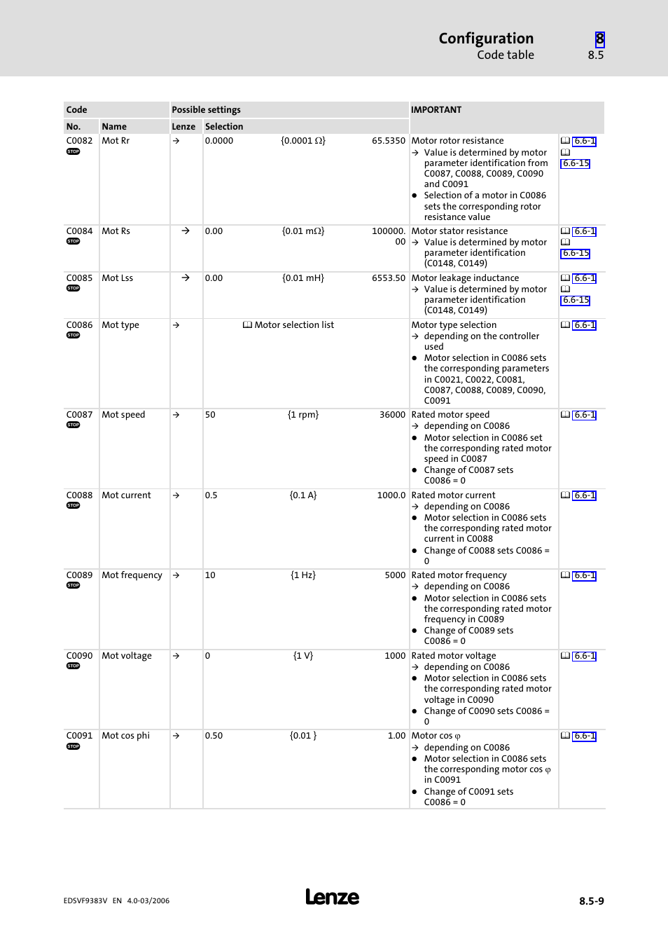 Configuration, Code table | Lenze EVF9383 User Manual | Page 297 / 458