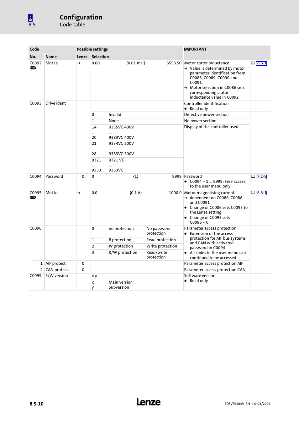 Configuration, Code table | Lenze EVF9383 User Manual | Page 298 / 458