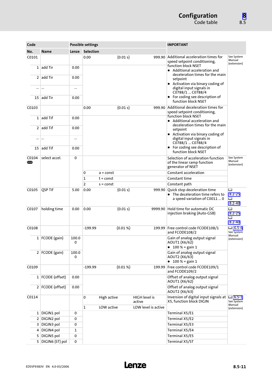 Configuration, Code table | Lenze EVF9383 User Manual | Page 299 / 458