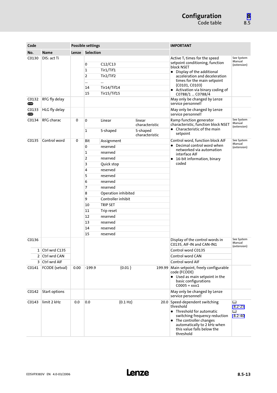 Configuration, Code table | Lenze EVF9383 User Manual | Page 301 / 458