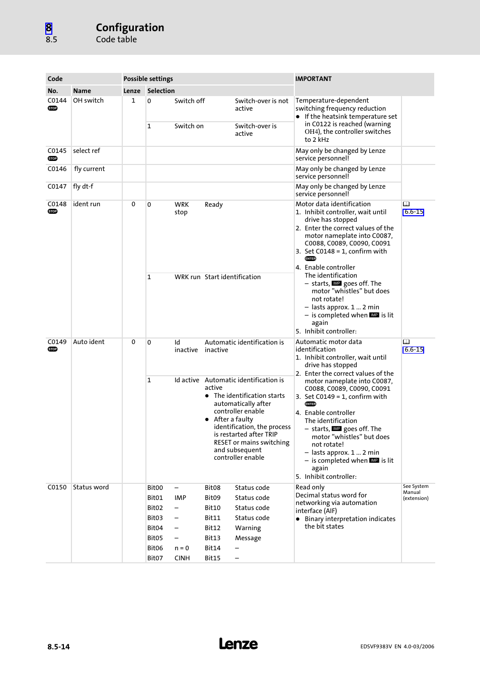 Configuration, Code table | Lenze EVF9383 User Manual | Page 302 / 458