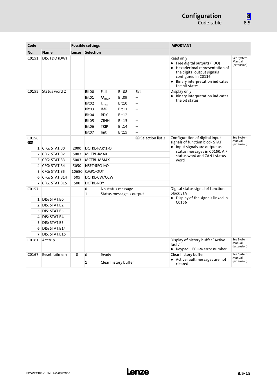 Configuration, Code table | Lenze EVF9383 User Manual | Page 303 / 458