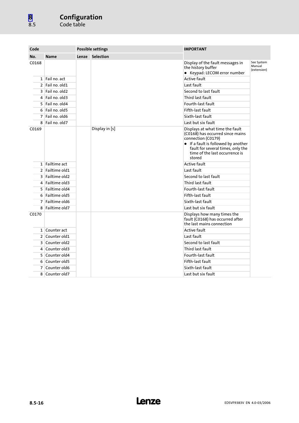 Configuration | Lenze EVF9383 User Manual | Page 304 / 458
