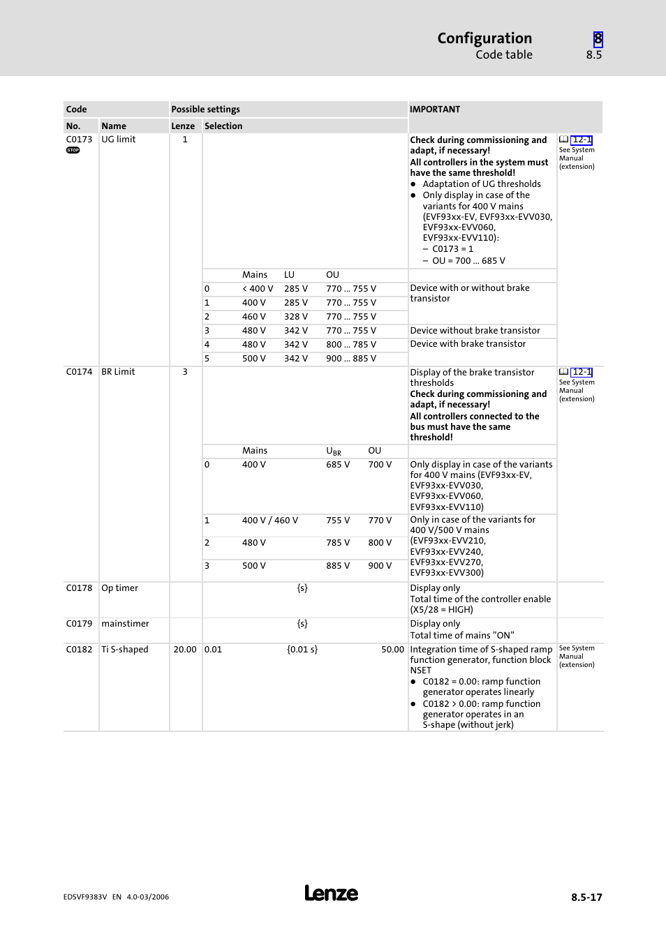 Configuration, Code table | Lenze EVF9383 User Manual | Page 305 / 458