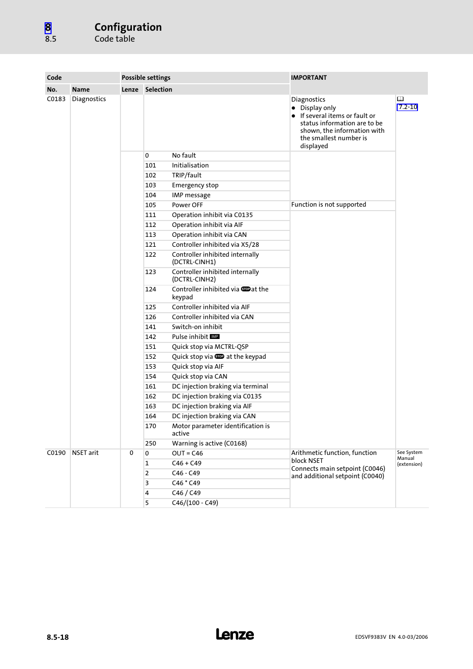 Configuration | Lenze EVF9383 User Manual | Page 306 / 458