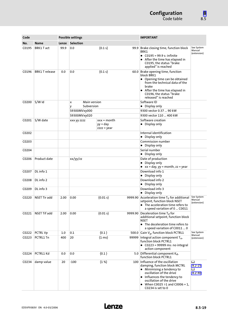 Configuration, Code table | Lenze EVF9383 User Manual | Page 307 / 458