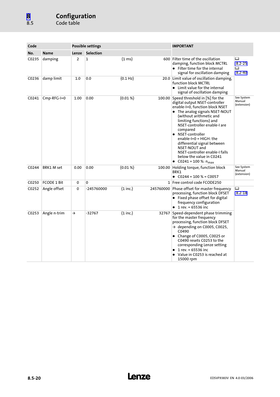 Configuration, Code table | Lenze EVF9383 User Manual | Page 308 / 458