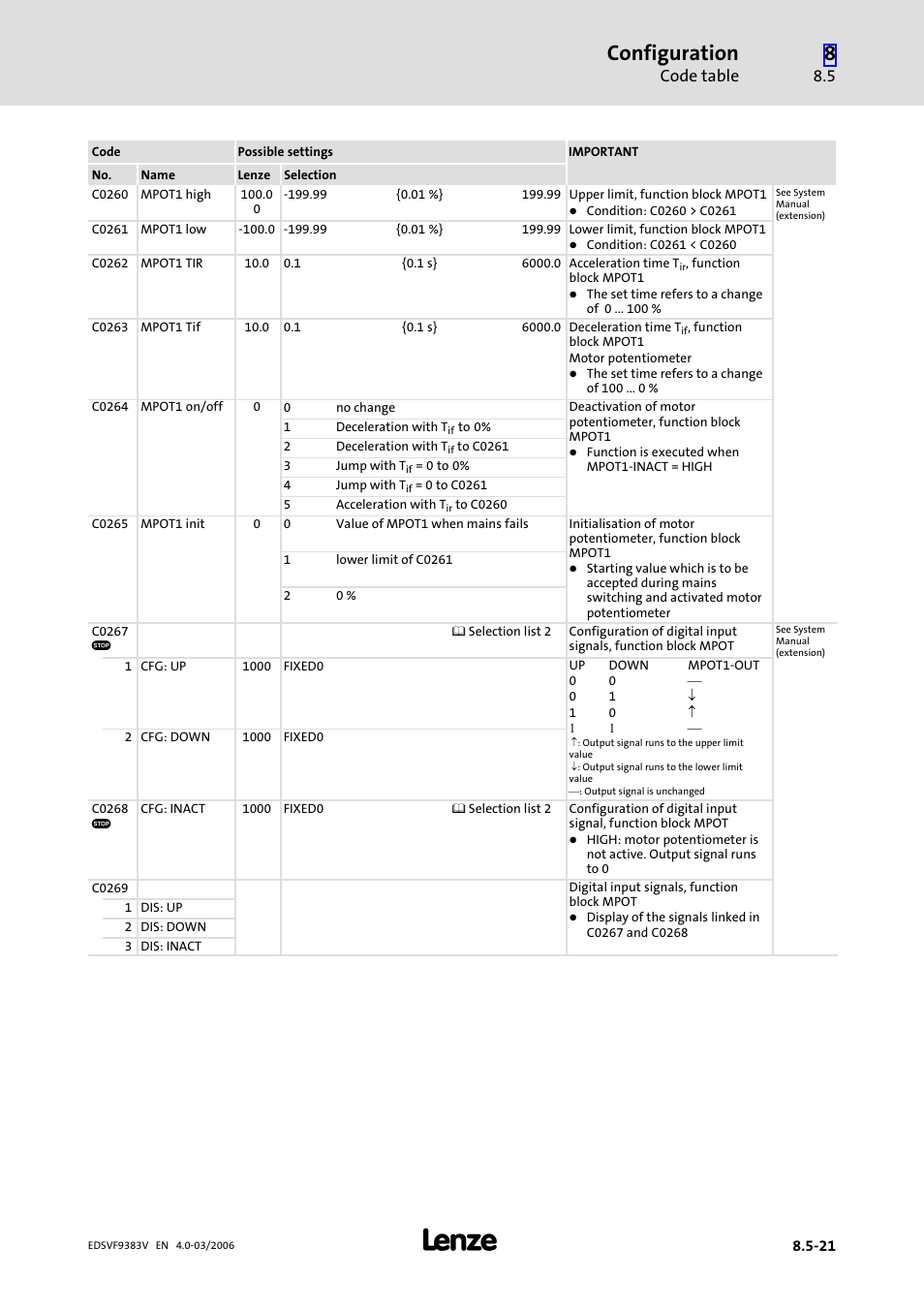 Configuration, Code table | Lenze EVF9383 User Manual | Page 309 / 458