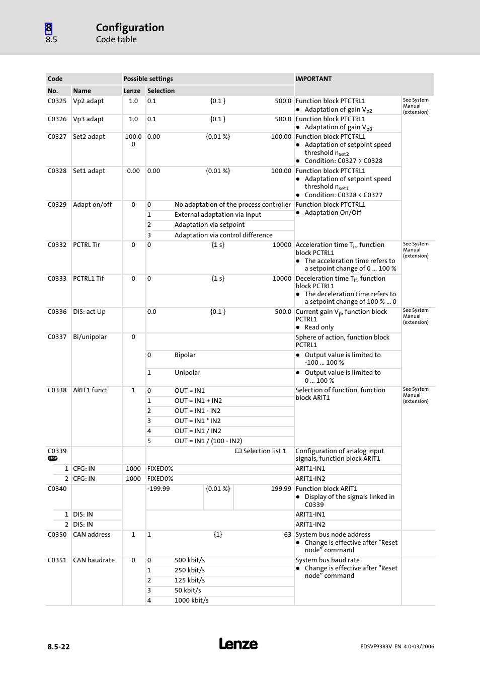 Configuration, Code table | Lenze EVF9383 User Manual | Page 310 / 458