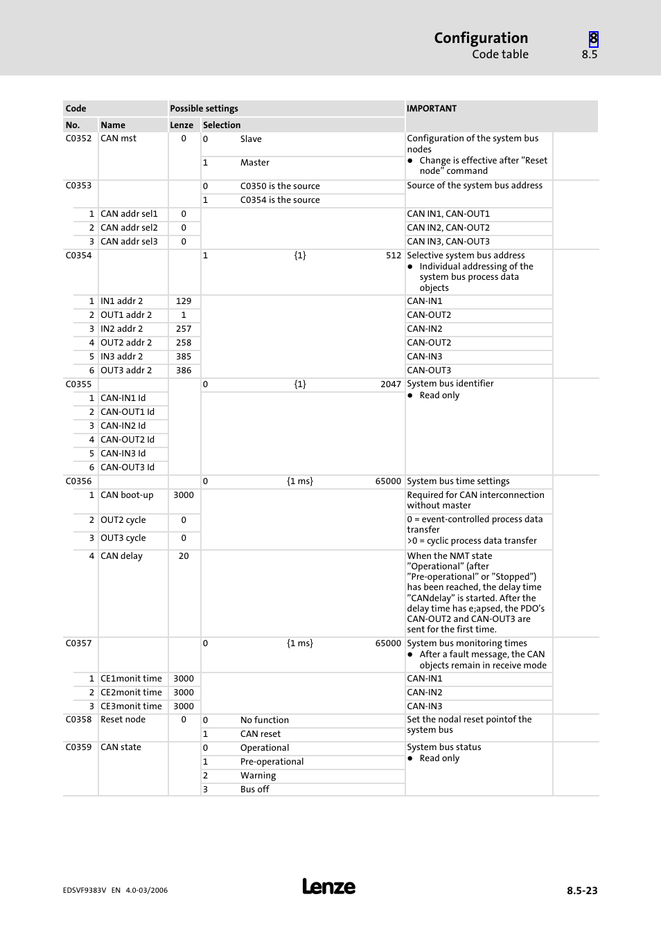 Configuration, Code table | Lenze EVF9383 User Manual | Page 311 / 458