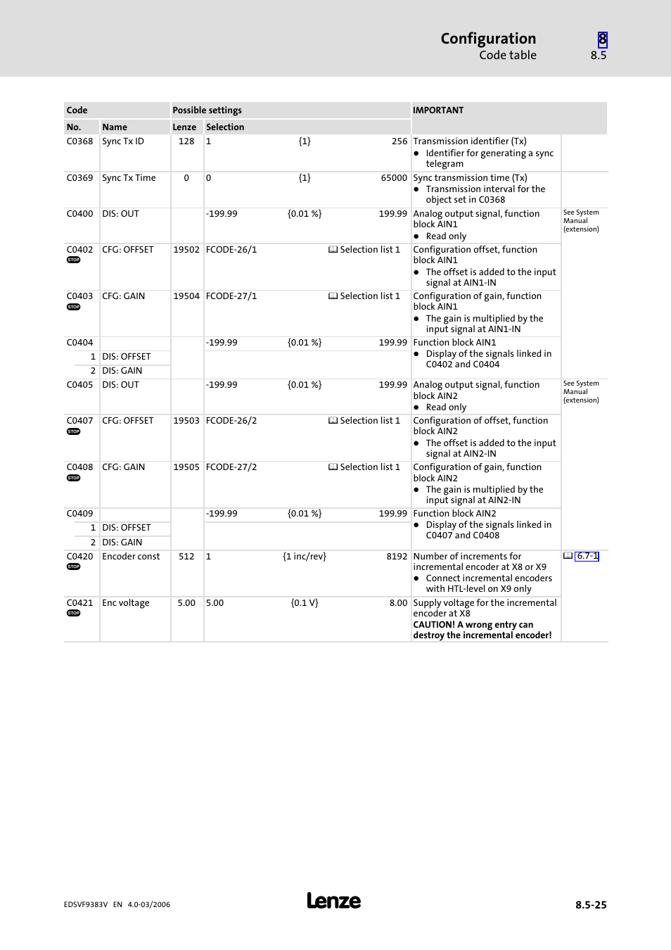 Configuration, Code table | Lenze EVF9383 User Manual | Page 313 / 458