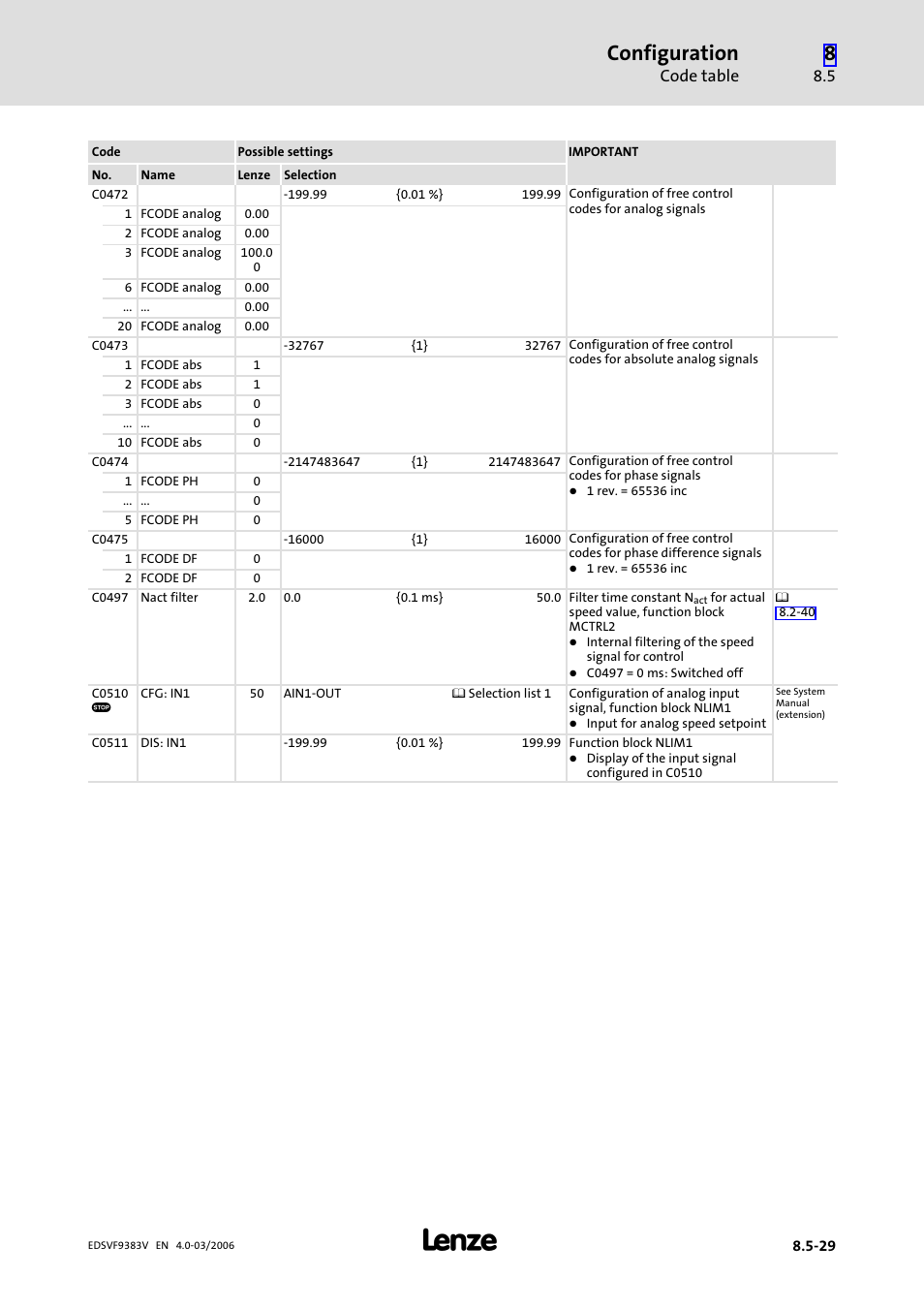 Configuration, Code table | Lenze EVF9383 User Manual | Page 317 / 458