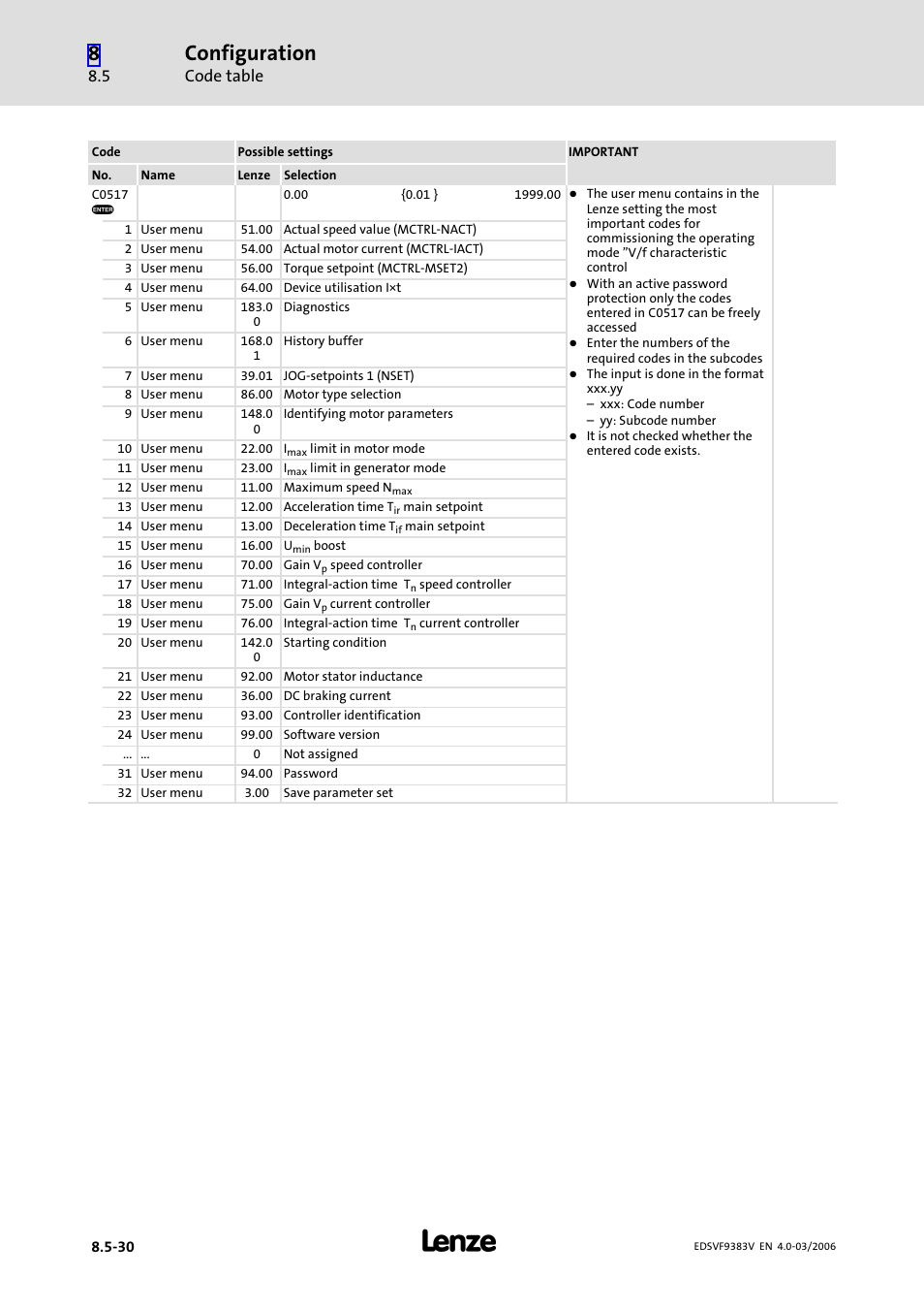 Configuration, Code table | Lenze EVF9383 User Manual | Page 318 / 458