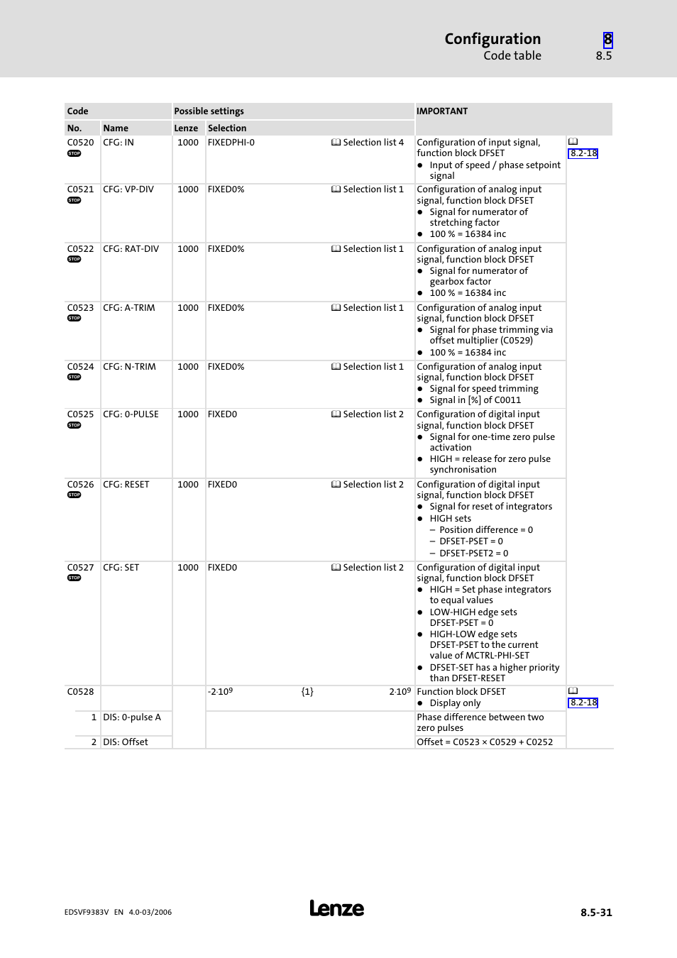 Configuration, Code table | Lenze EVF9383 User Manual | Page 319 / 458