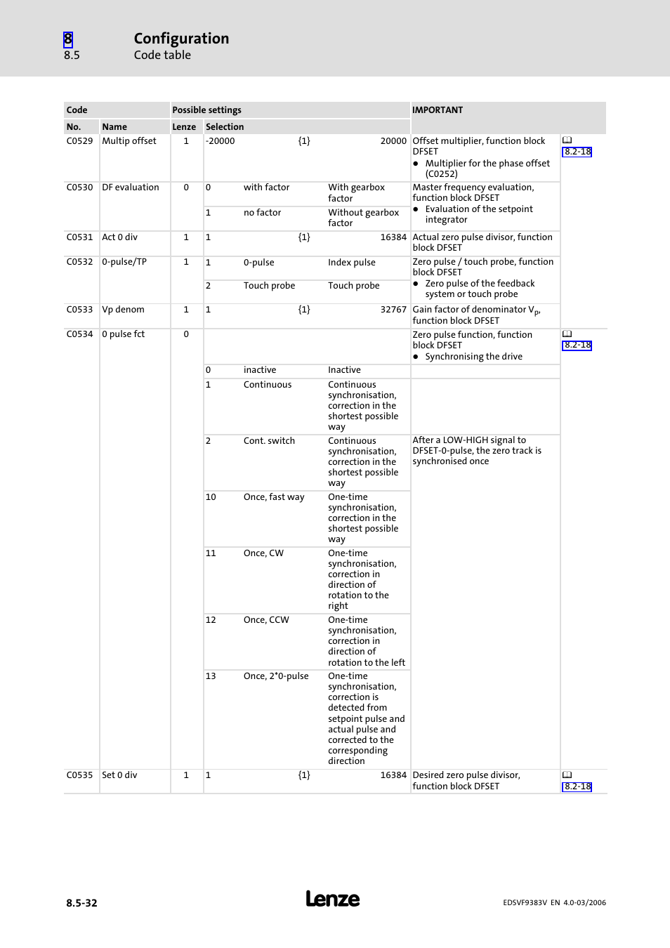 Configuration | Lenze EVF9383 User Manual | Page 320 / 458