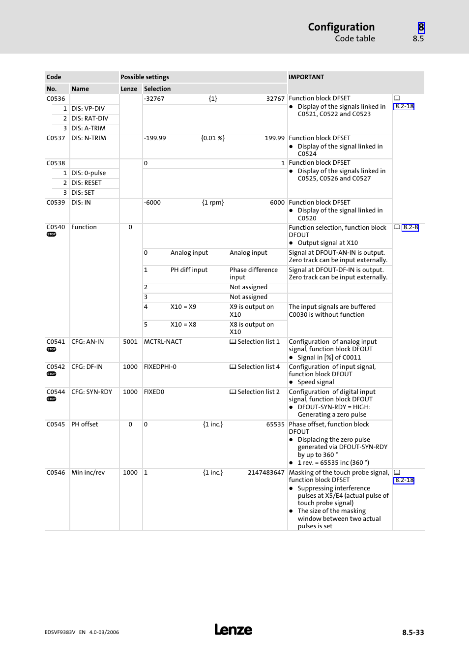 Configuration, Code table | Lenze EVF9383 User Manual | Page 321 / 458