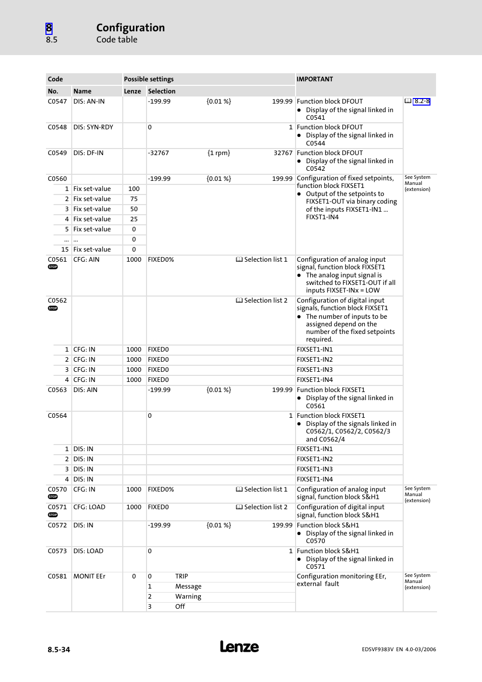 Configuration, Code table | Lenze EVF9383 User Manual | Page 322 / 458