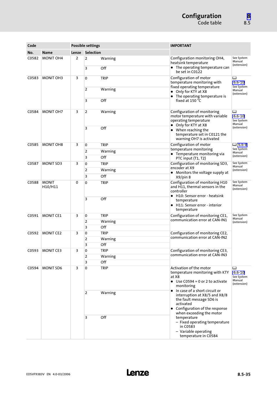 Configuration, Code table | Lenze EVF9383 User Manual | Page 323 / 458