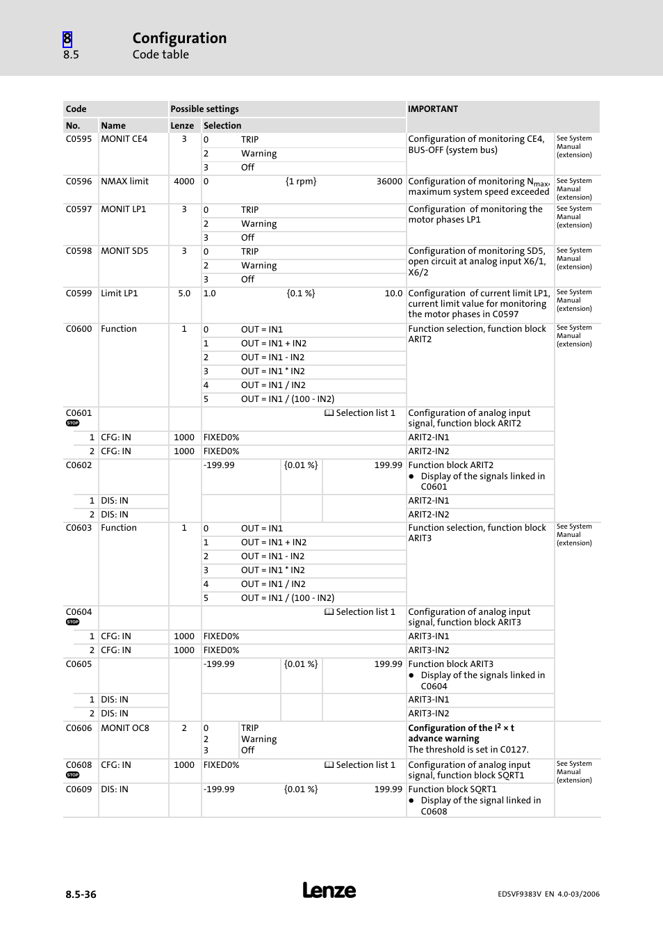 Configuration, Code table | Lenze EVF9383 User Manual | Page 324 / 458