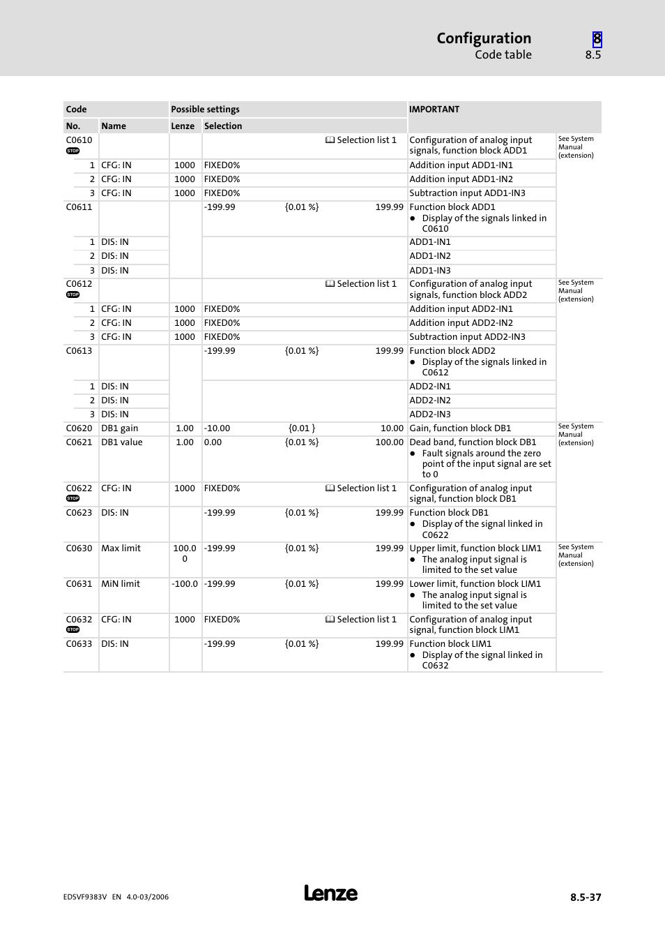 Configuration, Code table | Lenze EVF9383 User Manual | Page 325 / 458