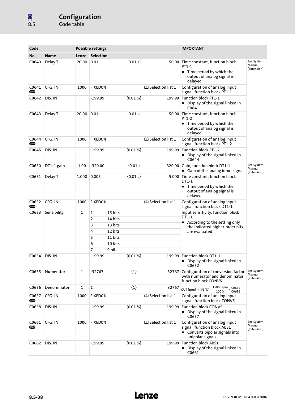 Configuration, Code table | Lenze EVF9383 User Manual | Page 326 / 458