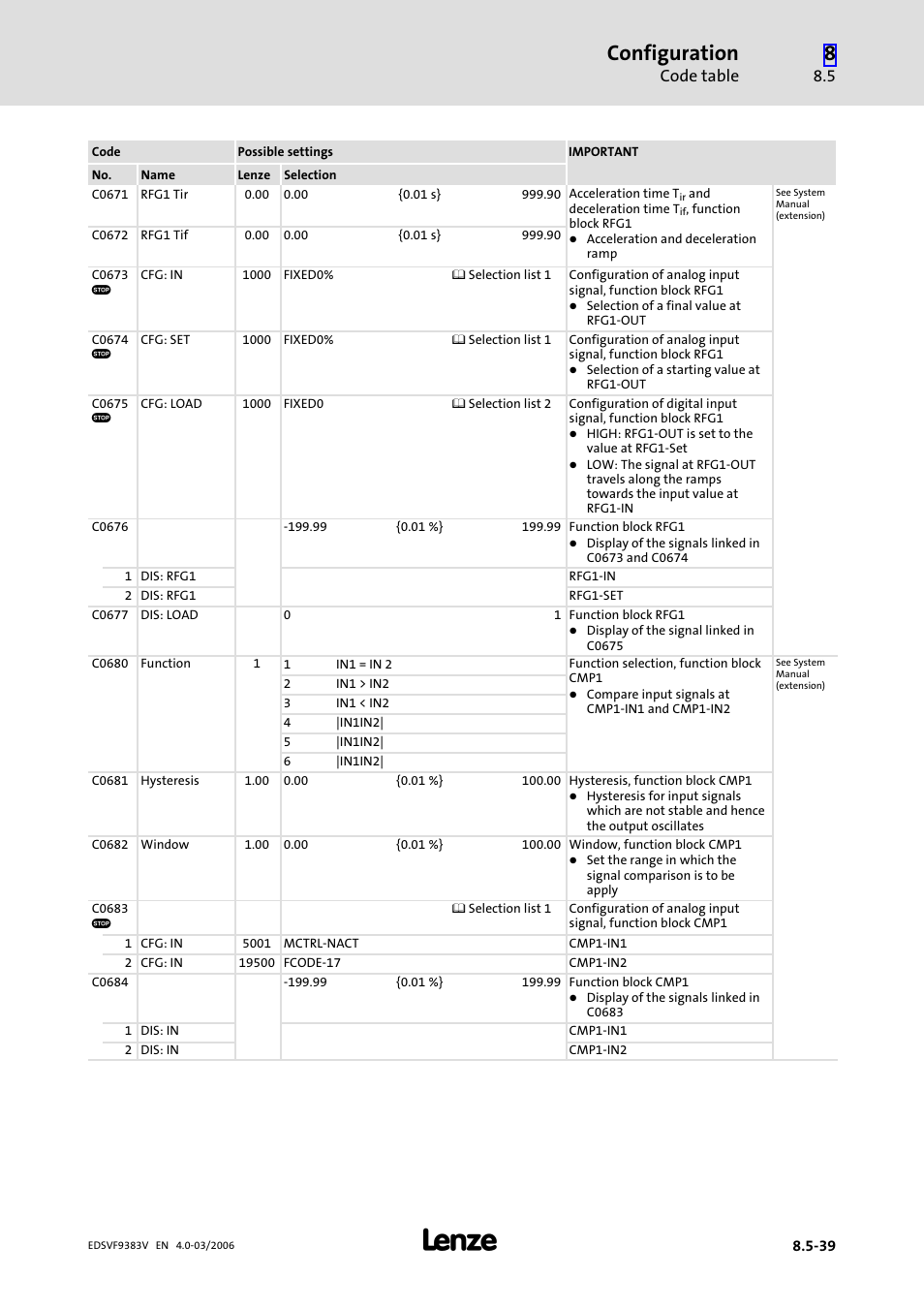 Configuration, Code table | Lenze EVF9383 User Manual | Page 327 / 458
