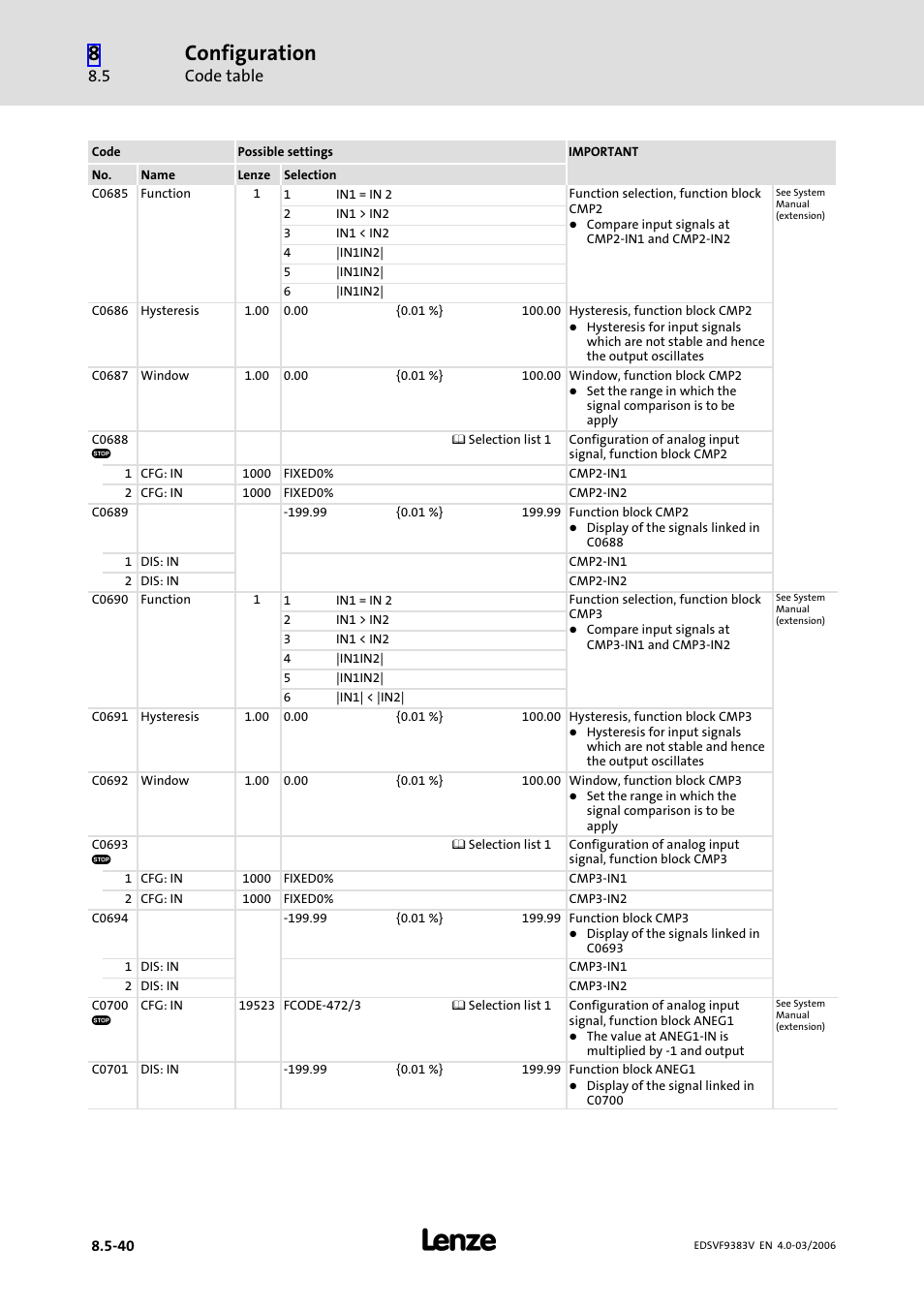 Configuration, Code table | Lenze EVF9383 User Manual | Page 328 / 458