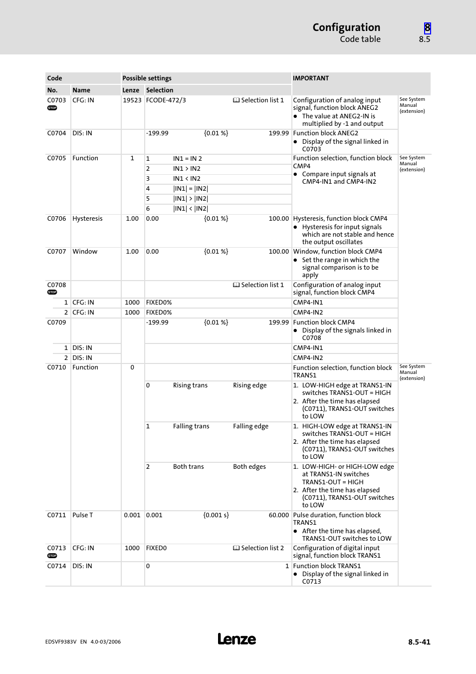 Configuration, Code table | Lenze EVF9383 User Manual | Page 329 / 458