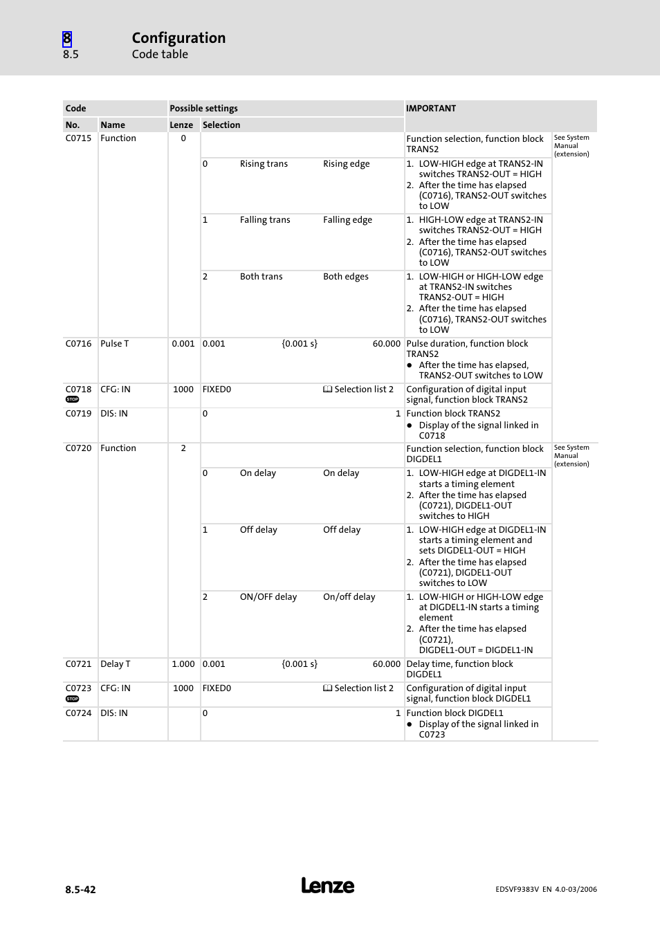 Configuration | Lenze EVF9383 User Manual | Page 330 / 458