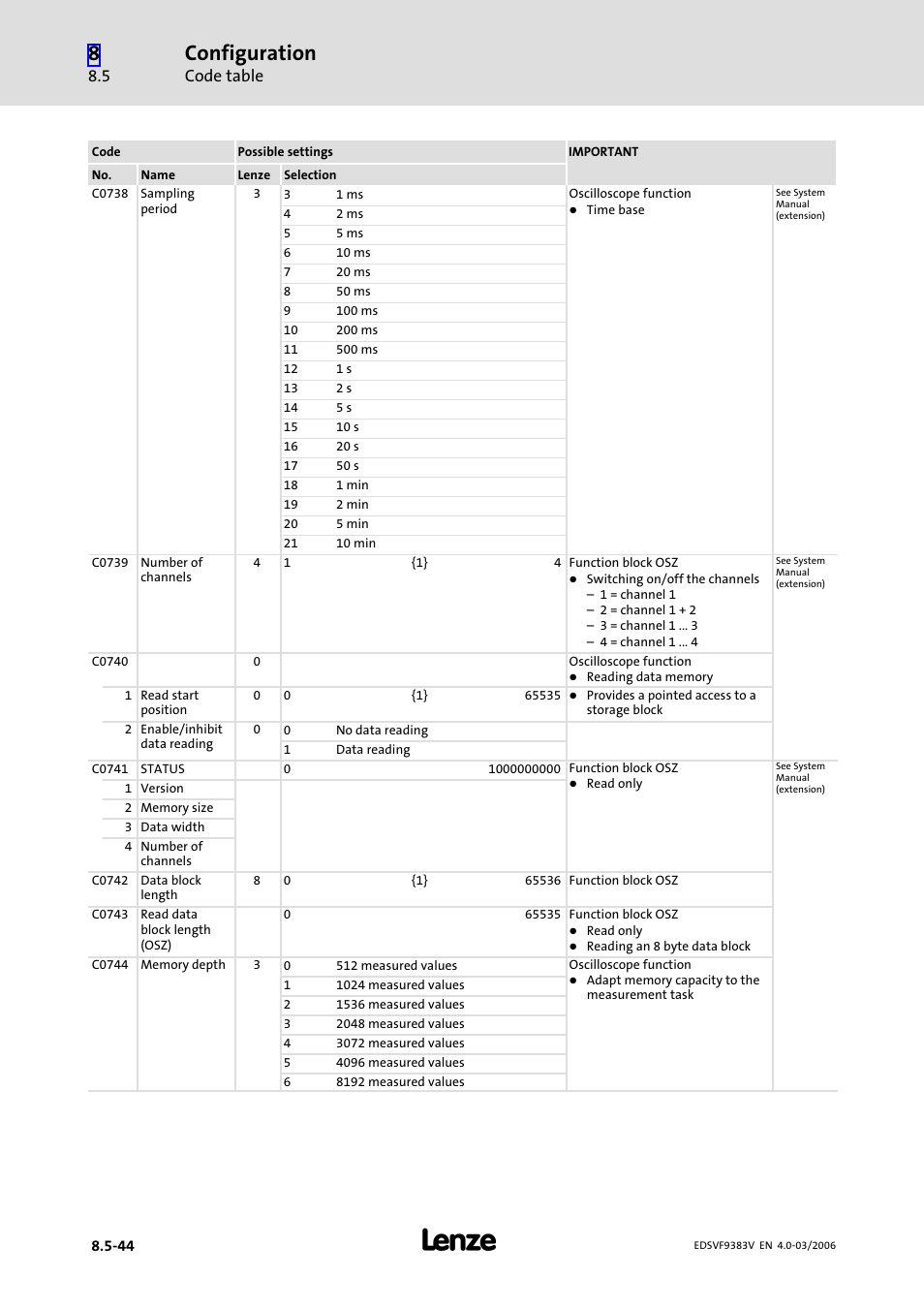Configuration, Code table | Lenze EVF9383 User Manual | Page 332 / 458