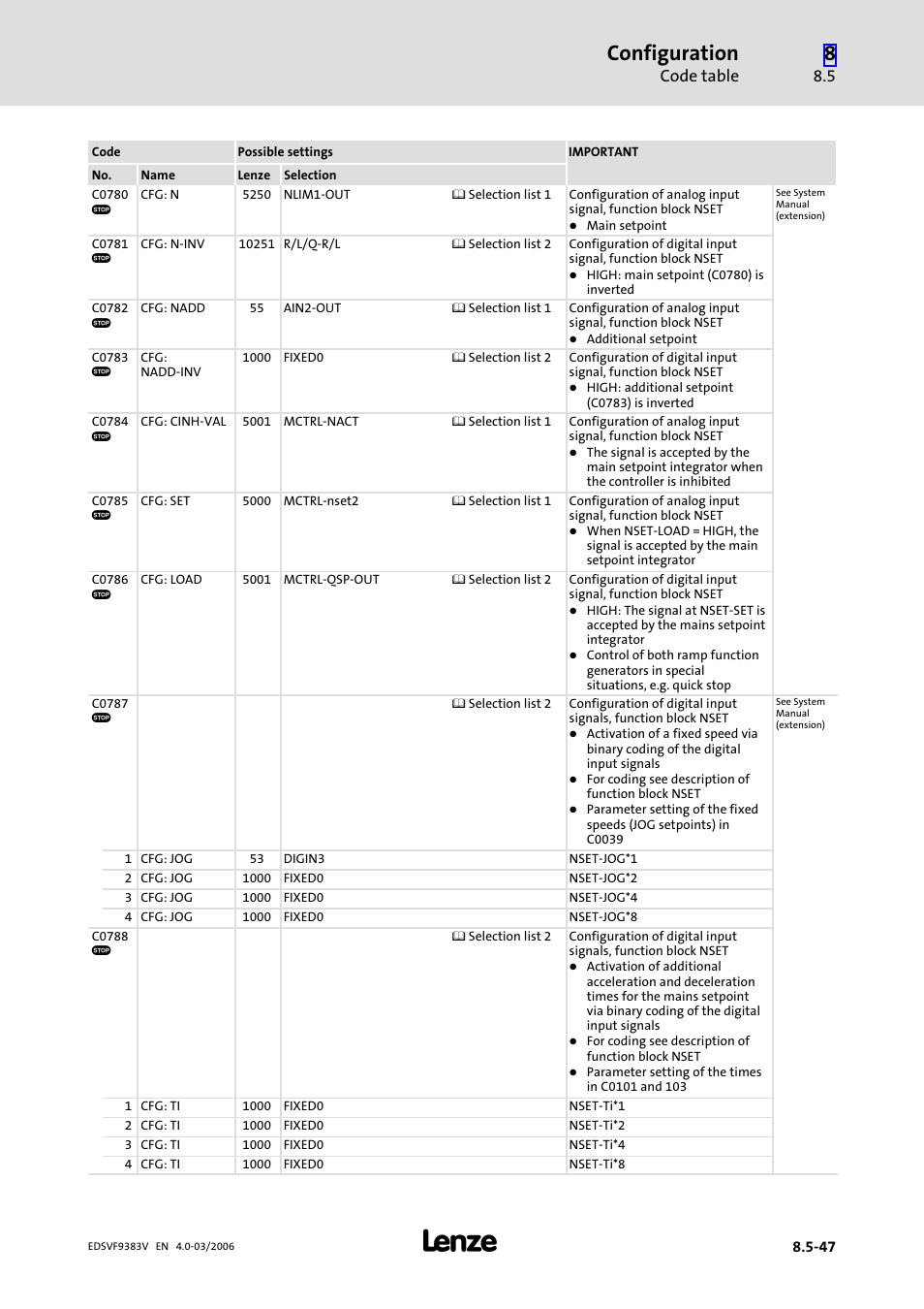 Configuration, Code table | Lenze EVF9383 User Manual | Page 335 / 458