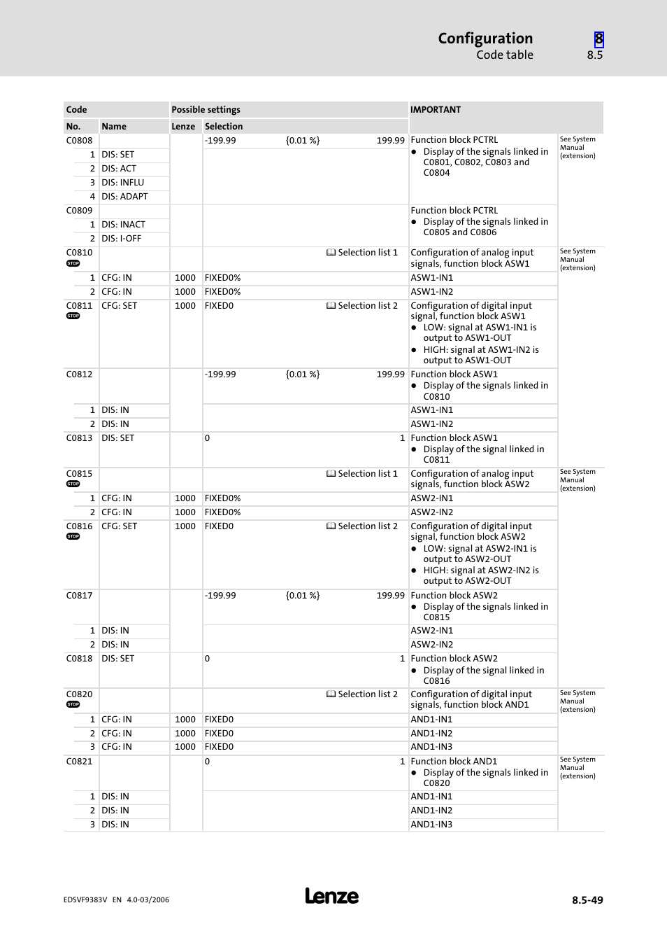 Configuration, Code table | Lenze EVF9383 User Manual | Page 337 / 458