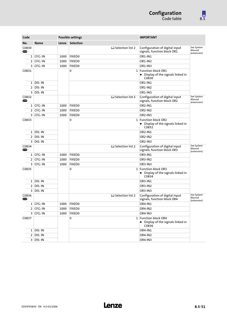 Configuration, Code table | Lenze EVF9383 User Manual | Page 339 / 458