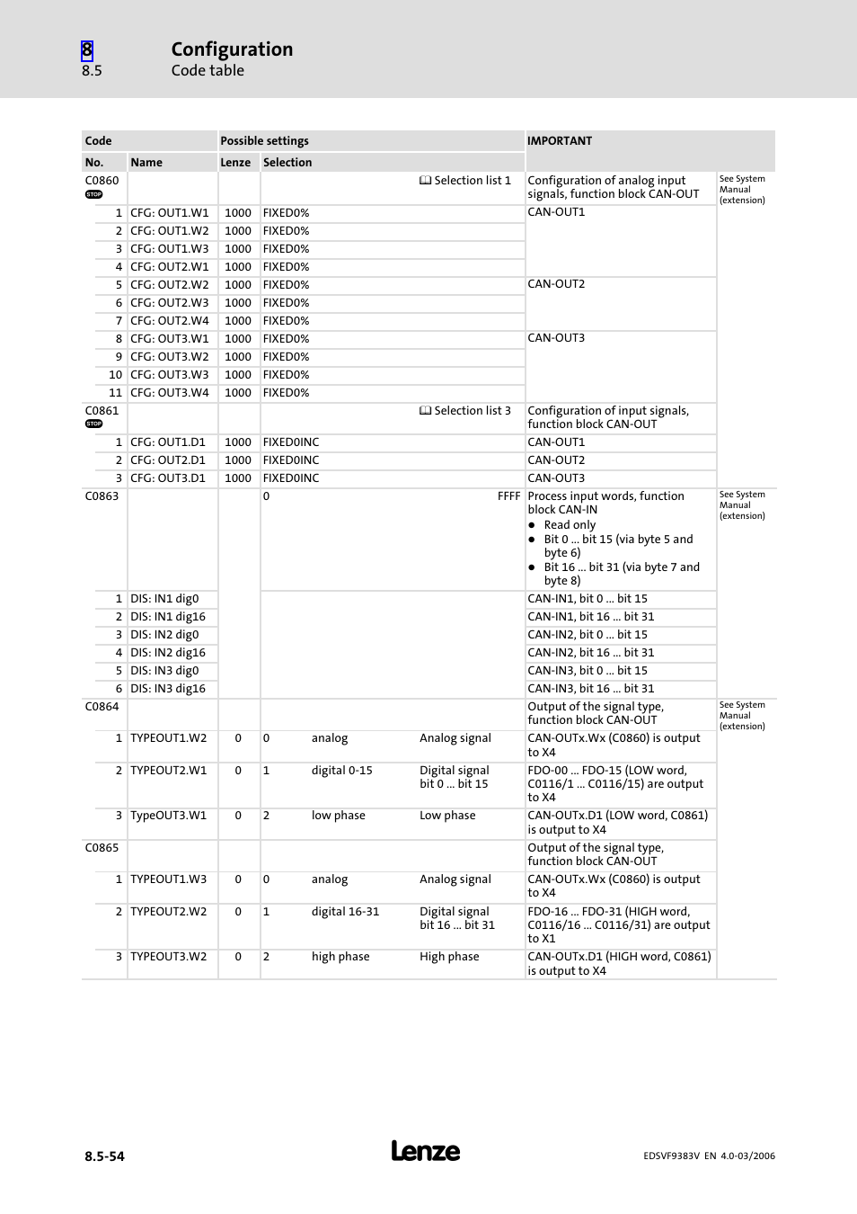 Configuration, Code table | Lenze EVF9383 User Manual | Page 342 / 458