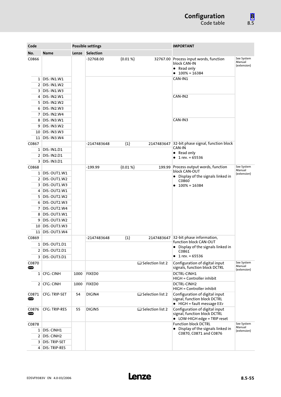 Configuration, Code table | Lenze EVF9383 User Manual | Page 343 / 458