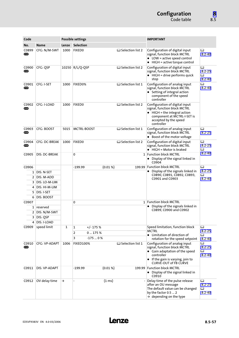 Configuration, Code table | Lenze EVF9383 User Manual | Page 345 / 458