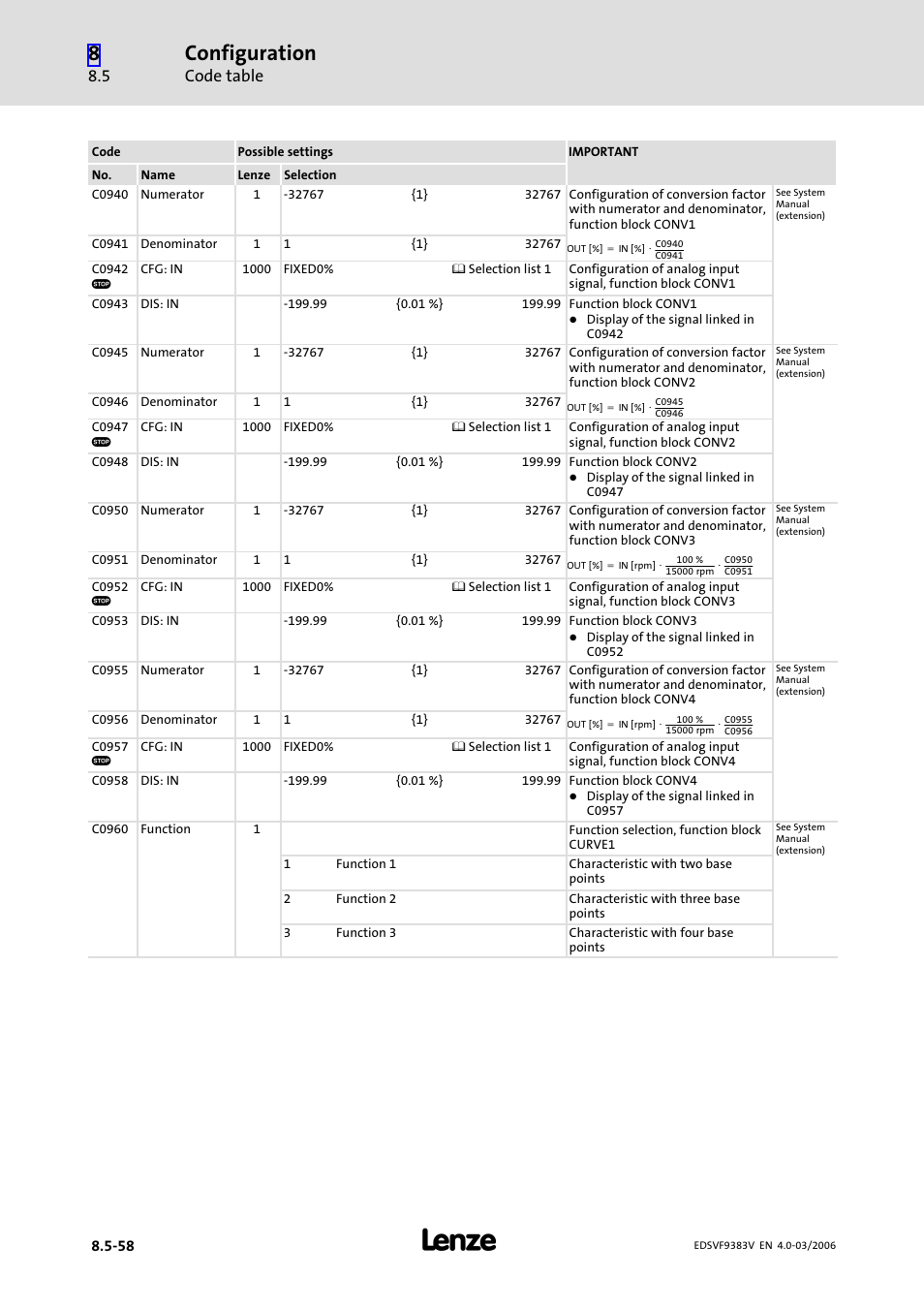Configuration, Code table | Lenze EVF9383 User Manual | Page 346 / 458