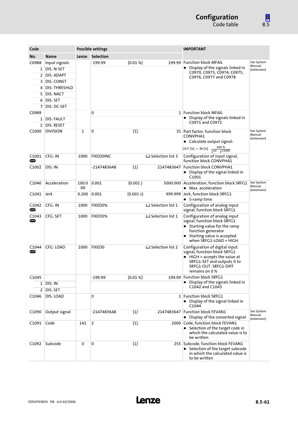 Configuration, Code table | Lenze EVF9383 User Manual | Page 349 / 458