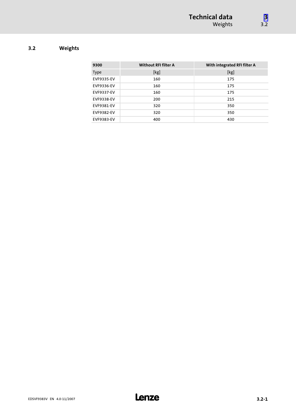 2 weights, Weights, Technical data | Lenze EVF9383 User Manual | Page 35 / 458