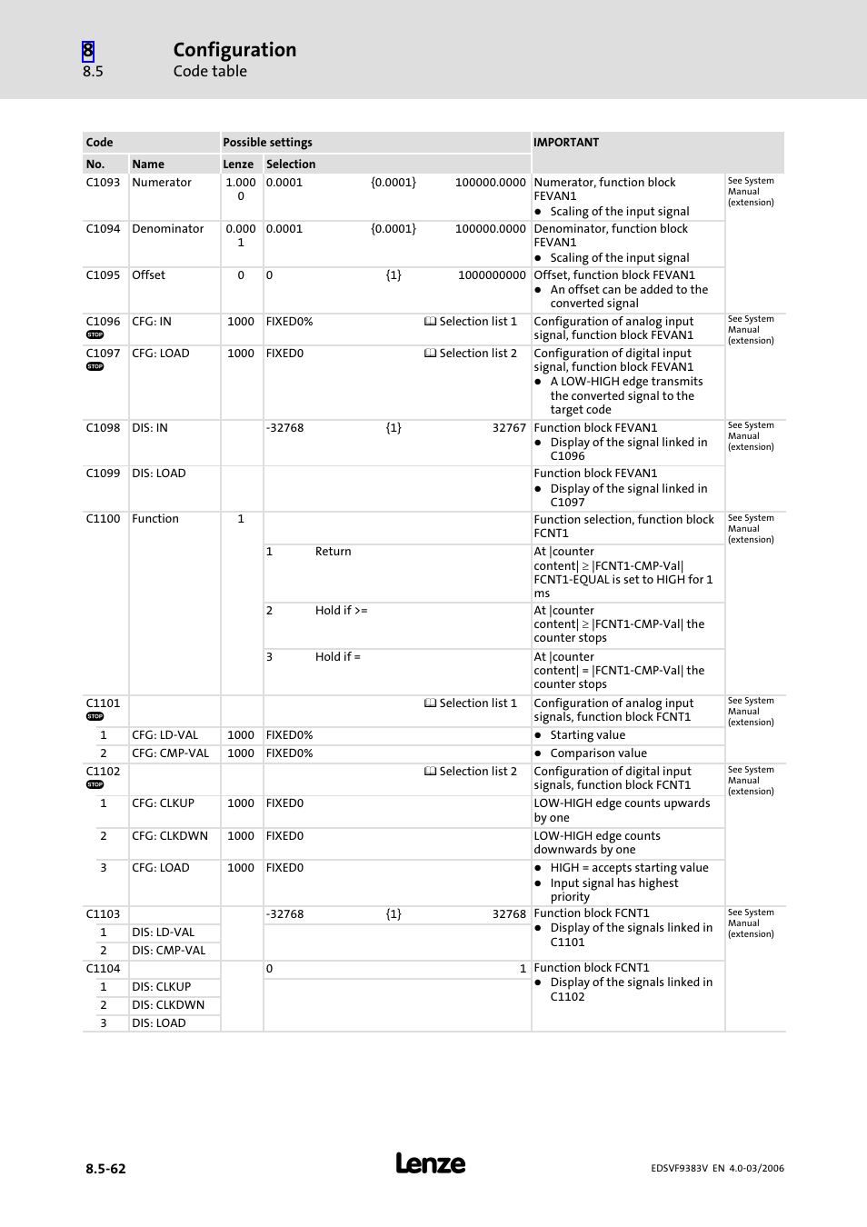 Configuration, Code table | Lenze EVF9383 User Manual | Page 350 / 458