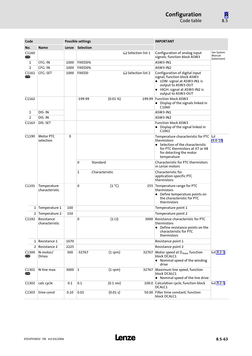 Configuration, Code table | Lenze EVF9383 User Manual | Page 351 / 458