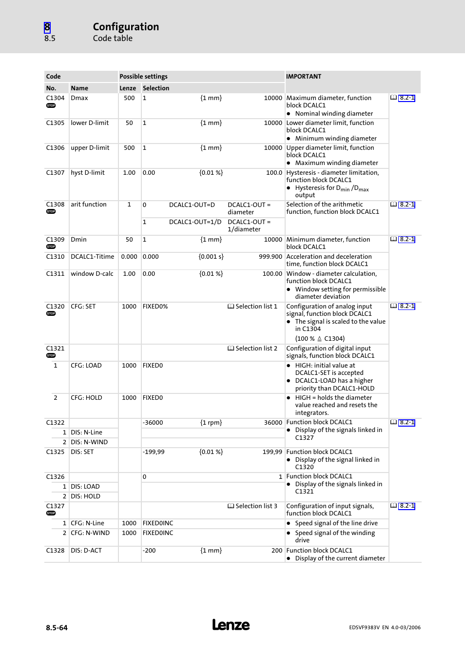 Configuration, Code table | Lenze EVF9383 User Manual | Page 352 / 458