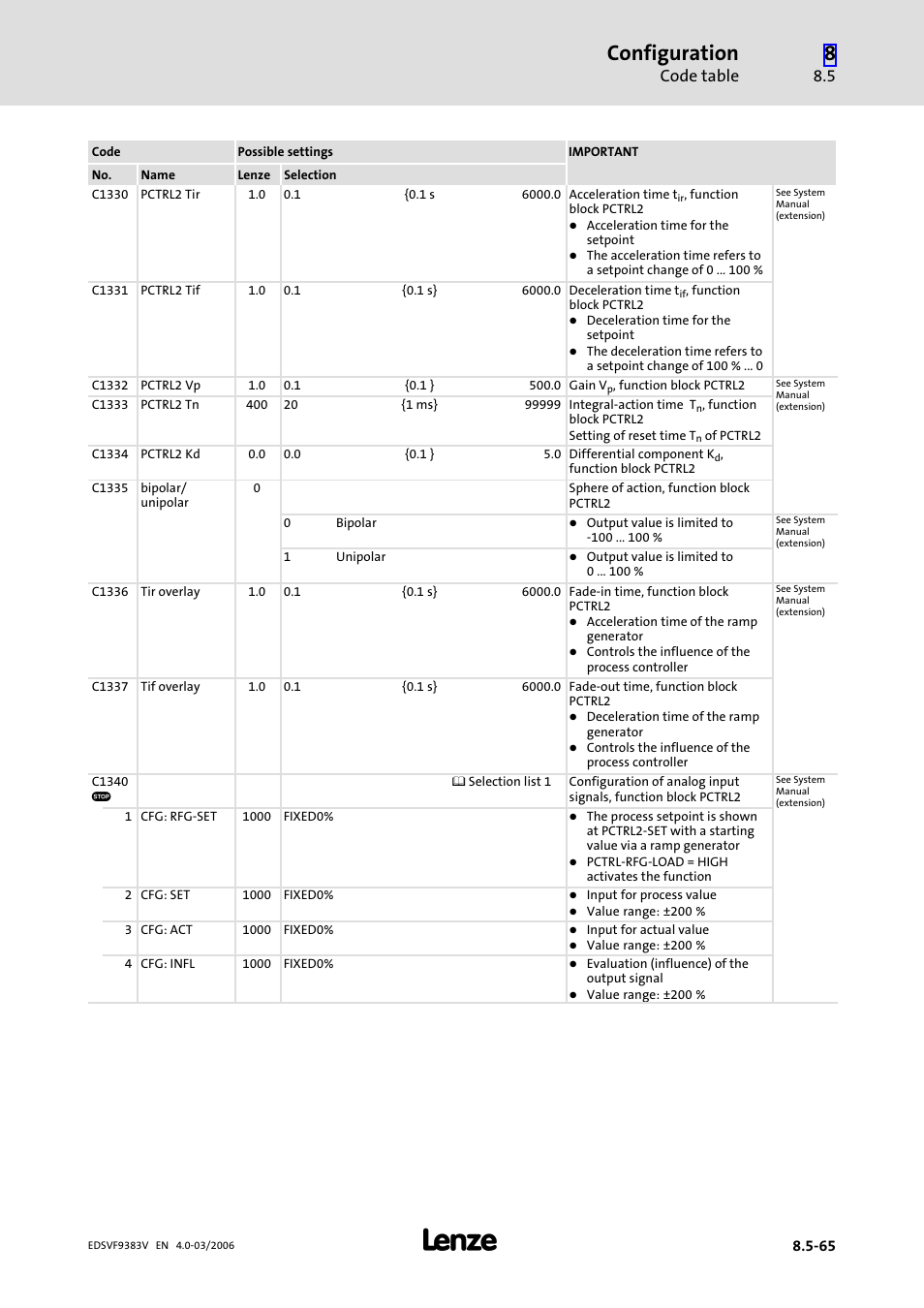 Configuration, Code table | Lenze EVF9383 User Manual | Page 353 / 458