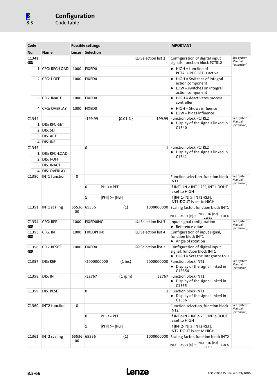 Configuration, Code table | Lenze EVF9383 User Manual | Page 354 / 458