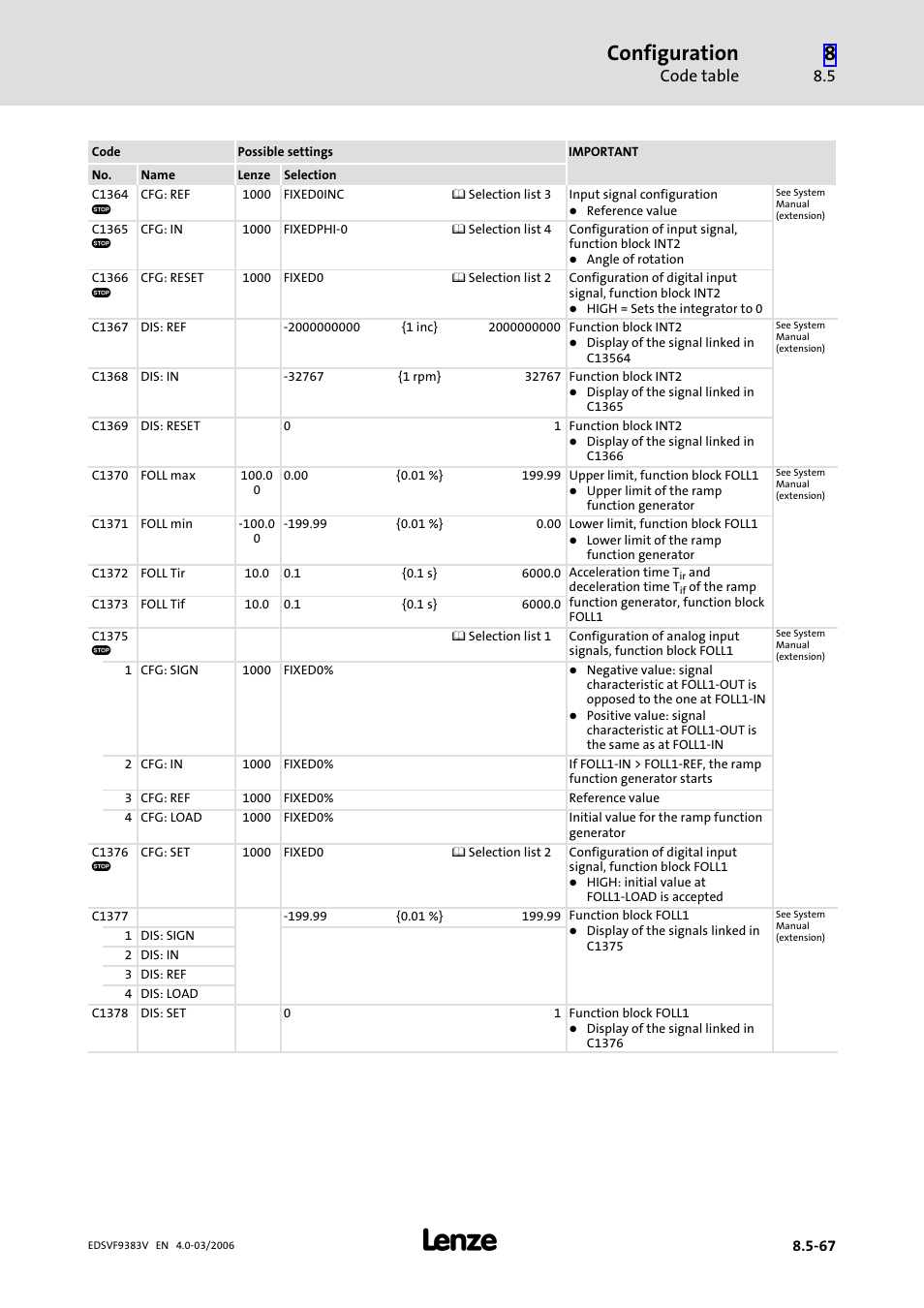 Configuration, Code table | Lenze EVF9383 User Manual | Page 355 / 458