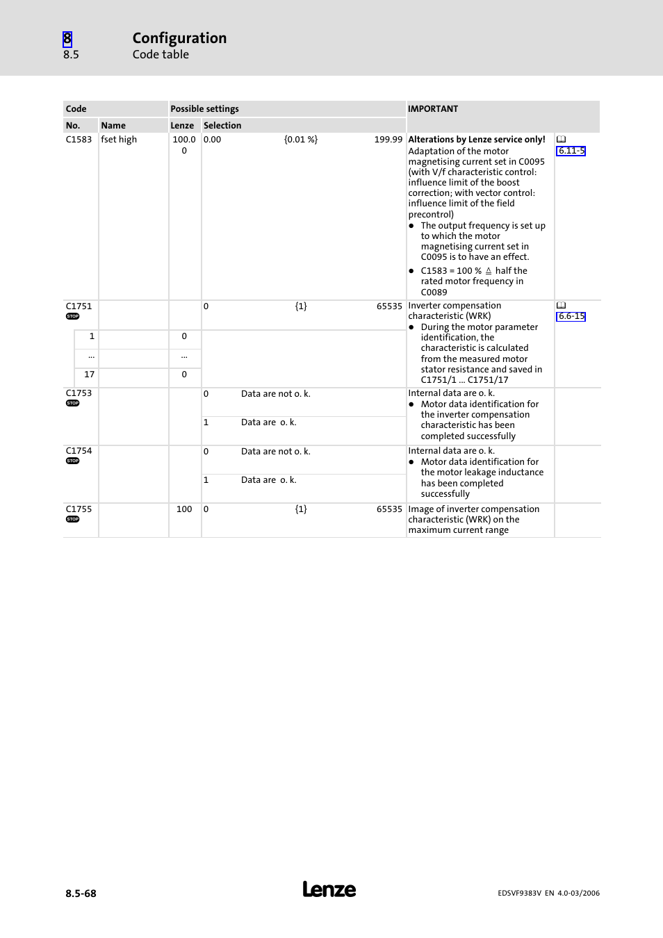 Configuration | Lenze EVF9383 User Manual | Page 356 / 458