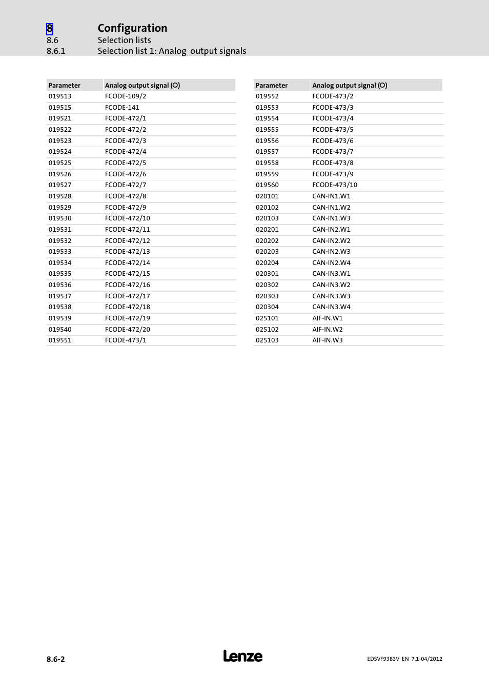 Configuration | Lenze EVF9383 User Manual | Page 358 / 458