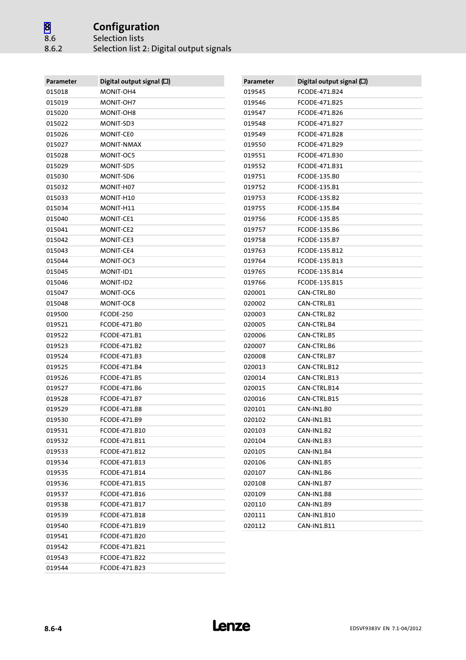Configuration | Lenze EVF9383 User Manual | Page 360 / 458