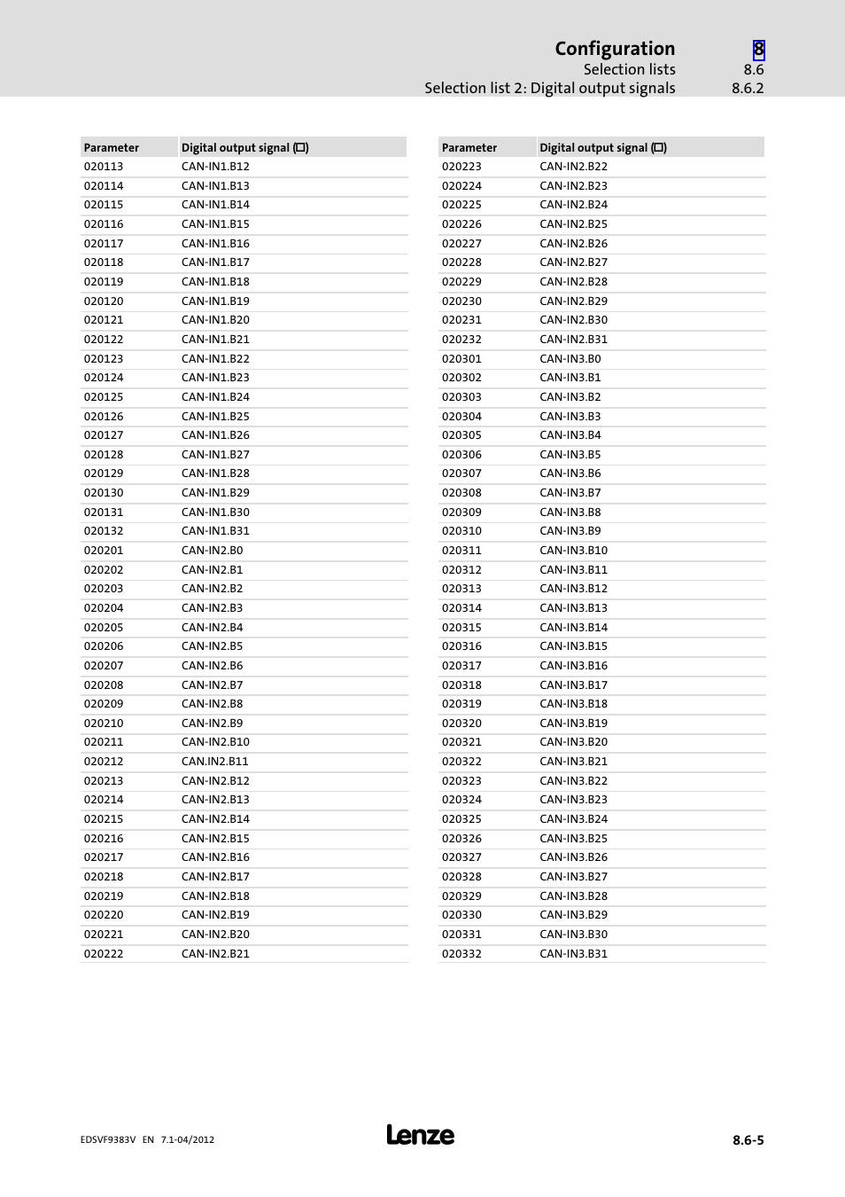 Configuration | Lenze EVF9383 User Manual | Page 361 / 458